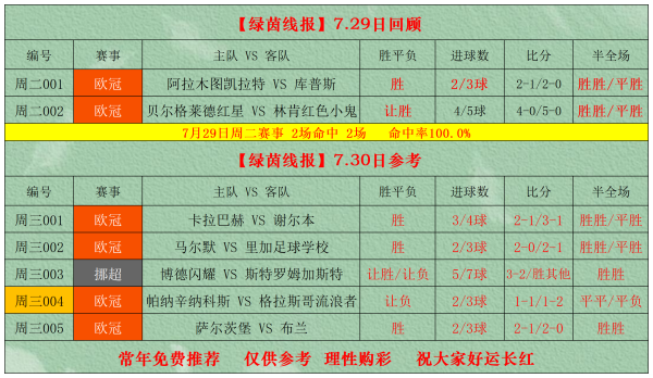 星迈网 7月30日周三竞彩足球篮球扫盘, 比分进球半全场参考