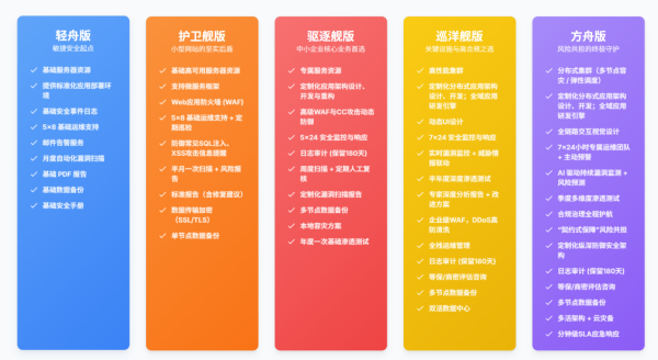 金财顺 大众数科发布「海诺方舟」，以“契约式保障”重塑网络安全服务新标准